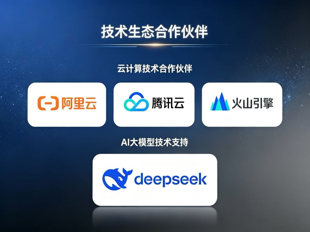 技术生态合作伙伴：阿里云、腾讯云、火山引擎与 DeepSeek